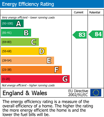 Energy Performance Certificate for High Street, Cullompton