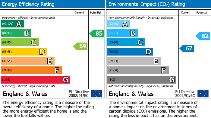 Energy Performance Certificate for 16 St. Georges View,Cullompton,Devon,
