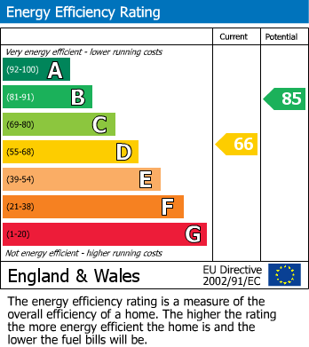 Energy Performance Certificate for Honiton Road, Cullompton