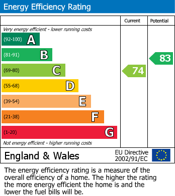 Energy Performance Certificate for Cullompton