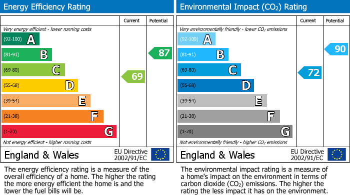 Energy Performance Certificate for 23 Gillards Close,Rockwell Green,Wellington,Somerset,