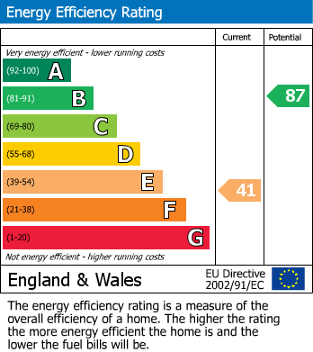 Energy Performance Certificate for South Farm, Blackborough