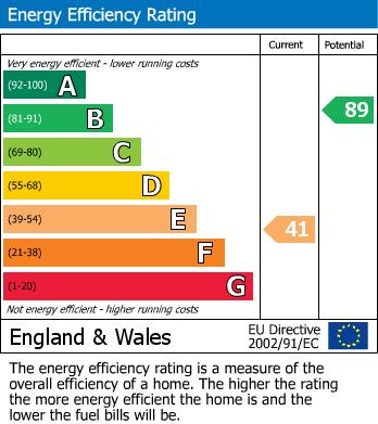 Energy Performance Certificate for Blackborough