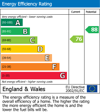 Energy Performance Certificate for Little Clyst William Farm, Plymtree