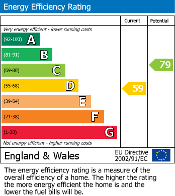 Energy Performance Certificate for Fore Street, Bradninch