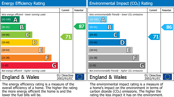 Energy Performance Certificate for Gardenia Drive,Tiverton,Devon,