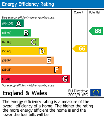 Energy Performance Certificate for Norman Drive, Cullompton