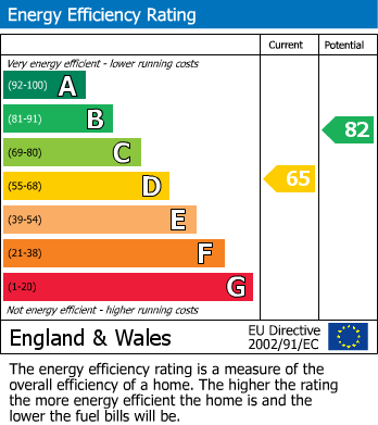 Energy Performance Certificate for Meadow View, Uffculme, Cullompton