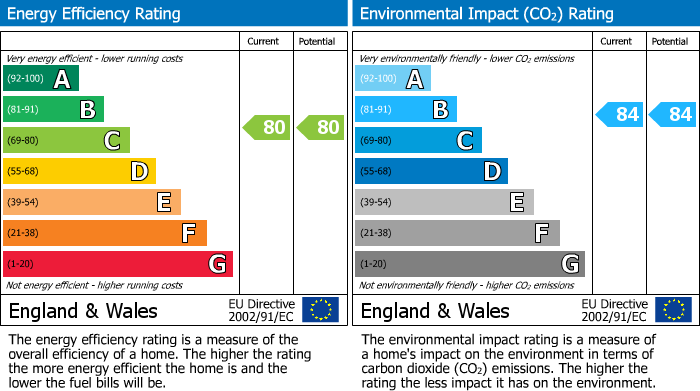 Energy Performance Certificate for Millenium Way,Cullompton,Devon,